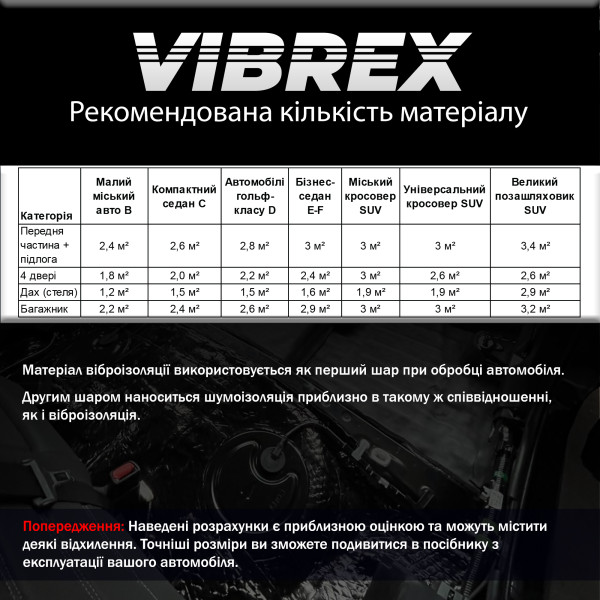 Виброизоляция Vibrex Black Label 3x500x350