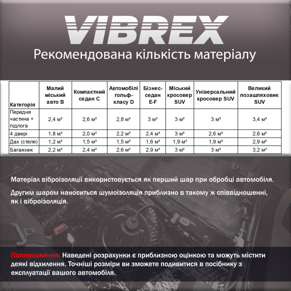 Виброизоляция Vibrex Master 4x500x700
