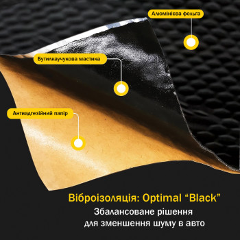Виброизоляция Vibrex Black Label 3x500x350