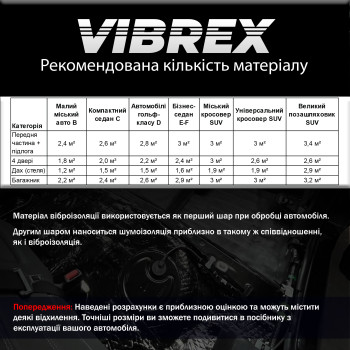 Виброизоляция Vibrex Black Label 3x500x350