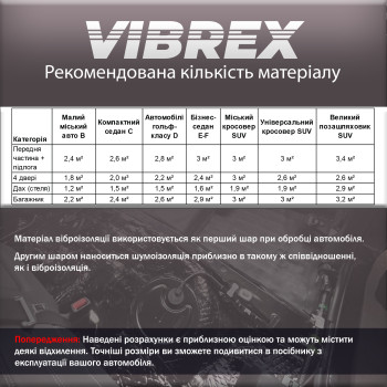 Виброизоляция Vibrex Master 4x500x700